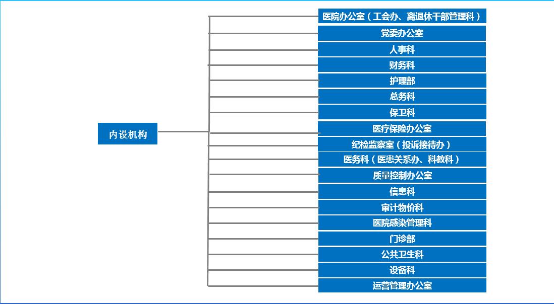 內(nèi)設(shè)機構(gòu).jpg